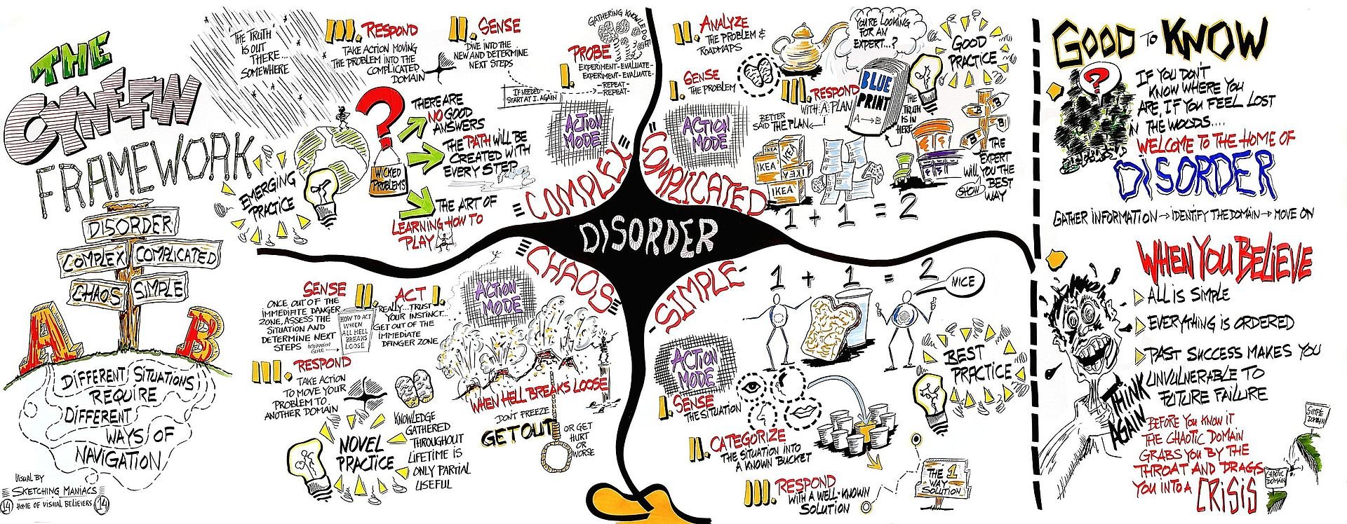 Cynefin_framework_by_Edwin_Stoop.jpeg
